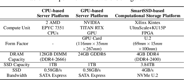 Figure 2 for Accelerating Large-Scale Graph-based Nearest Neighbor Search on a Computational Storage Platform