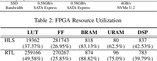 Figure 4 for Accelerating Large-Scale Graph-based Nearest Neighbor Search on a Computational Storage Platform