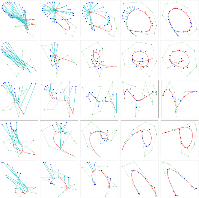 Figure 2 for BézierSketch: A generative model for scalable vector sketches