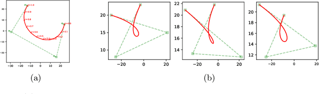 Figure 3 for BézierSketch: A generative model for scalable vector sketches