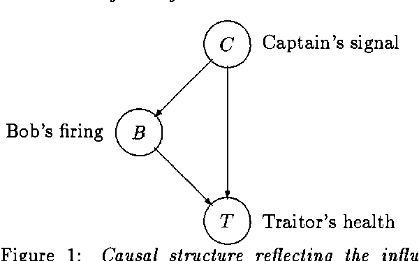 Figure 1 for Counterfactuals and Policy Analysis in Structural Models