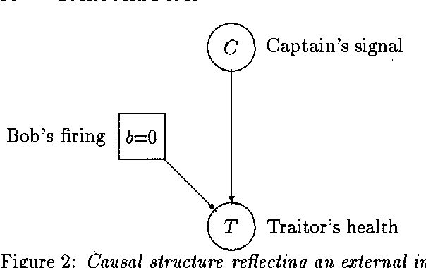 Figure 2 for Counterfactuals and Policy Analysis in Structural Models