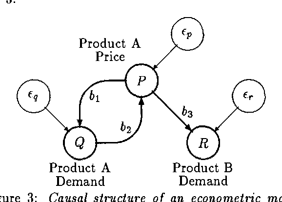 Figure 3 for Counterfactuals and Policy Analysis in Structural Models