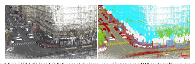 Figure 3 for Paris-CARLA-3D: A Real and Synthetic Outdoor Point Cloud Dataset for Challenging Tasks in 3D Mapping