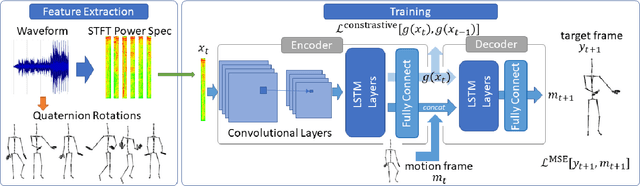 Figure 1 for Weakly Supervised Deep Recurrent Neural Networks for Basic Dance Step Generation