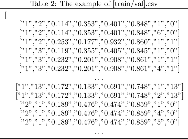 Figure 2 for A Multi-Person Video Dataset Annotation Method of Spatio-Temporally Actions