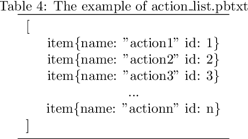 Figure 4 for A Multi-Person Video Dataset Annotation Method of Spatio-Temporally Actions
