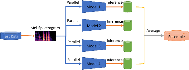 Figure 2 for UFRC: A Unified Framework for Reliable COVID-19 Detection on Crowdsourced Cough Audio