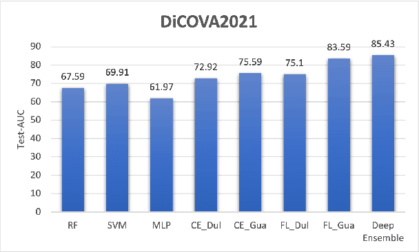 Figure 3 for UFRC: A Unified Framework for Reliable COVID-19 Detection on Crowdsourced Cough Audio
