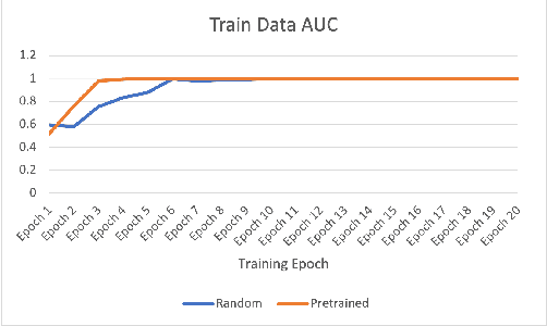 Figure 4 for UFRC: A Unified Framework for Reliable COVID-19 Detection on Crowdsourced Cough Audio