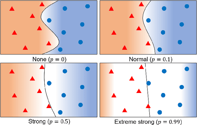 Figure 2 for Learning from Matured Dumb Teacher for Fine Generalization