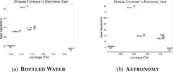 Figure 3 for SAUCE: Truncated Sparse Document Signature Bit-Vectors for Fast Web-Scale Corpus Expansion