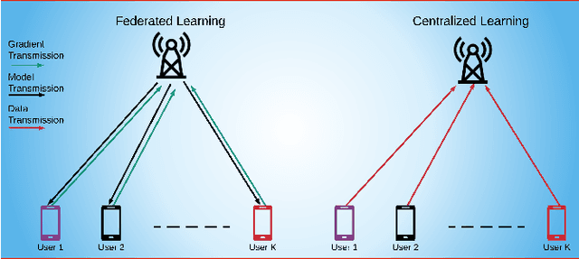 Figure 3 for A Survey of Deep Learning Architectures for Intelligent Reflecting Surfaces