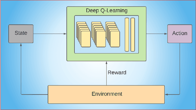 Figure 4 for A Survey of Deep Learning Architectures for Intelligent Reflecting Surfaces