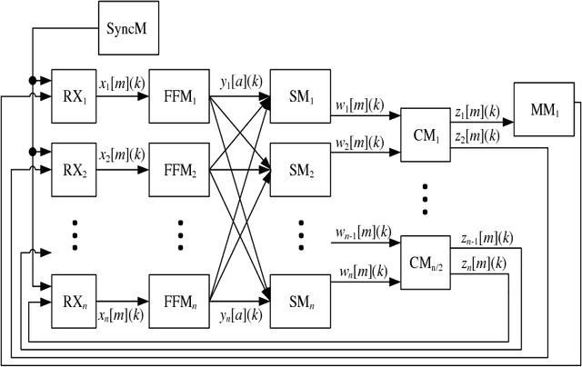 Figure 1 for High-Performance Parallel Implementation of Genetic Algorithm on FPGA