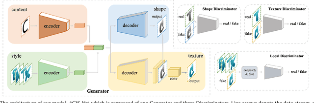 Figure 3 for Artistic Glyph Image Synthesis via One-Stage Few-Shot Learning