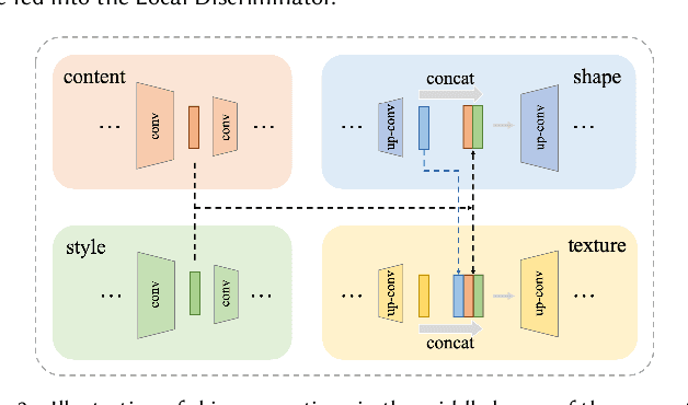 Figure 4 for Artistic Glyph Image Synthesis via One-Stage Few-Shot Learning