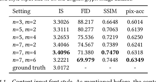 Figure 2 for Artistic Glyph Image Synthesis via One-Stage Few-Shot Learning