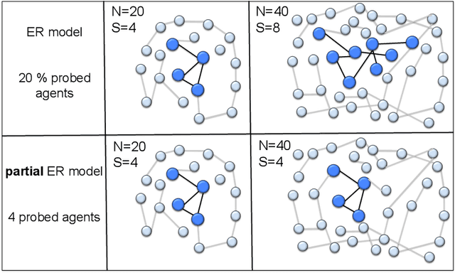 Figure 2 for Inverse Graph Learning over Optimization Networks