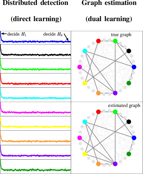 Figure 4 for Inverse Graph Learning over Optimization Networks