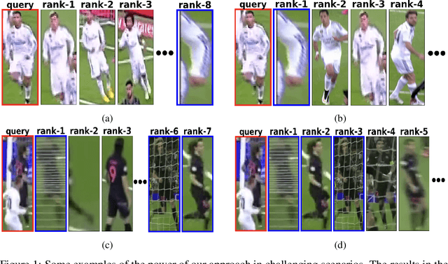 Figure 1 for Sports Re-ID: Improving Re-Identification Of Players In Broadcast Videos Of Team Sports