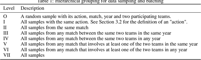 Figure 2 for Sports Re-ID: Improving Re-Identification Of Players In Broadcast Videos Of Team Sports