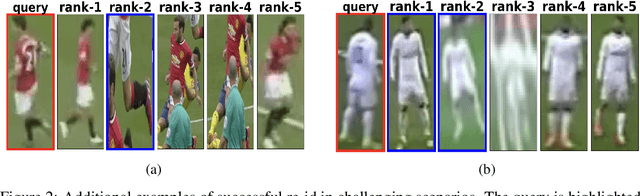Figure 4 for Sports Re-ID: Improving Re-Identification Of Players In Broadcast Videos Of Team Sports