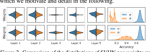 Figure 3 for Hyper-Representations for Pre-Training and Transfer Learning