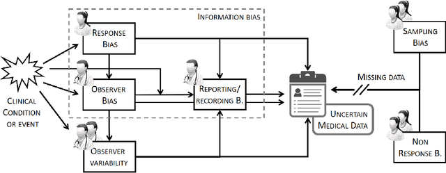 Figure 4 for A giant with feet of clay: on the validity of the data that feed machine learning in medicine