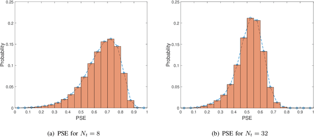 Figure 4 for Deep Learning-based Implicit CSI Feedback in Massive MIMO
