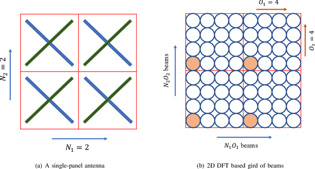 Figure 1 for Deep Learning-based Implicit CSI Feedback in Massive MIMO