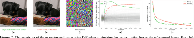 Figure 3 for White-Box Adversarial Defense via Self-Supervised Data Estimation