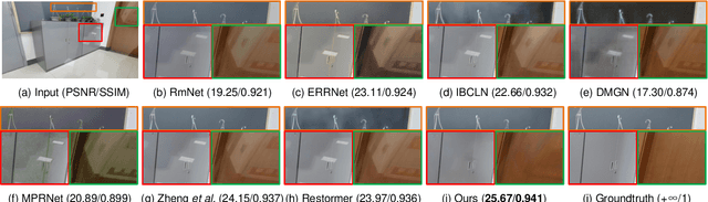 Figure 3 for Global-Local Stepwise Generative Network for Ultra High-Resolution Image Restoration