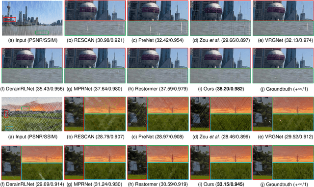 Figure 4 for Global-Local Stepwise Generative Network for Ultra High-Resolution Image Restoration