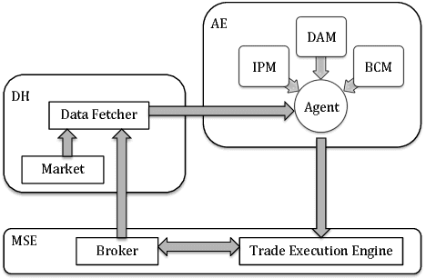 Figure 1 for Model-based Deep Reinforcement Learning for Dynamic Portfolio Optimization