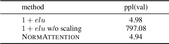 Figure 2 for The Devil in Linear Transformer