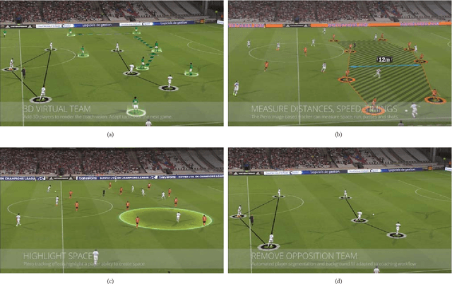 Figure 4 for Video-based Analysis of Soccer Matches