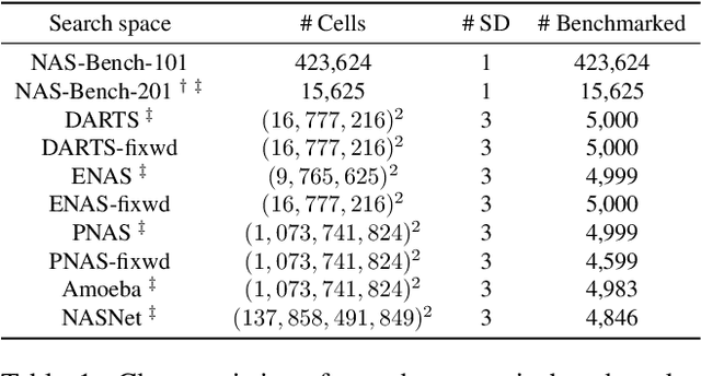 Figure 2 for AceNAS: Learning to Rank Ace Neural Architectures with Weak Supervision of Weight Sharing