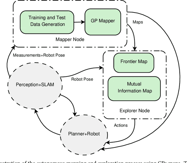 Figure 1 for Gaussian Process Autonomous Mapping and Exploration for Range Sensing Mobile Robots