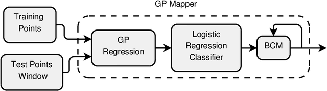 Figure 3 for Gaussian Process Autonomous Mapping and Exploration for Range Sensing Mobile Robots