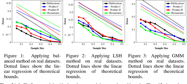 Figure 2 for On sampling from data with duplicate records