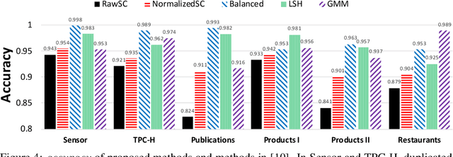 Figure 3 for On sampling from data with duplicate records