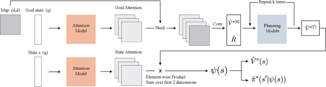 Figure 3 for Learning to Plan via Neural Exploration-Exploitation Trees