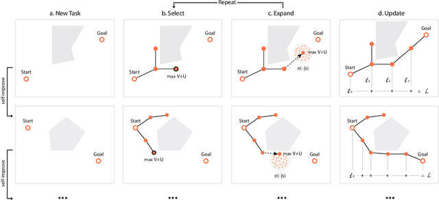 Figure 1 for Learning to Plan via Neural Exploration-Exploitation Trees
