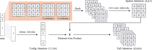 Figure 2 for Learning to Plan via Neural Exploration-Exploitation Trees