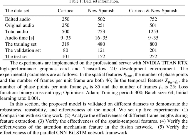 Figure 2 for Digital Audio Tampering Detection Based on ENF Spatio-temporal Features Representation Learning