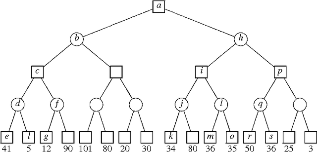 Figure 3 for SSS* = Alpha-Beta + TT