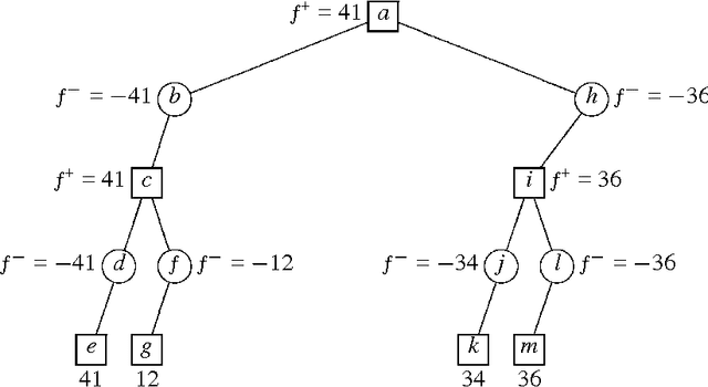 Figure 4 for SSS* = Alpha-Beta + TT