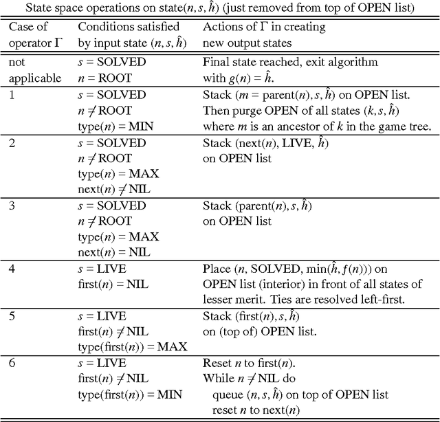 Figure 1 for SSS* = Alpha-Beta + TT