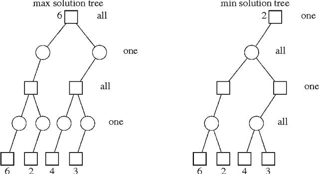 Figure 2 for SSS* = Alpha-Beta + TT